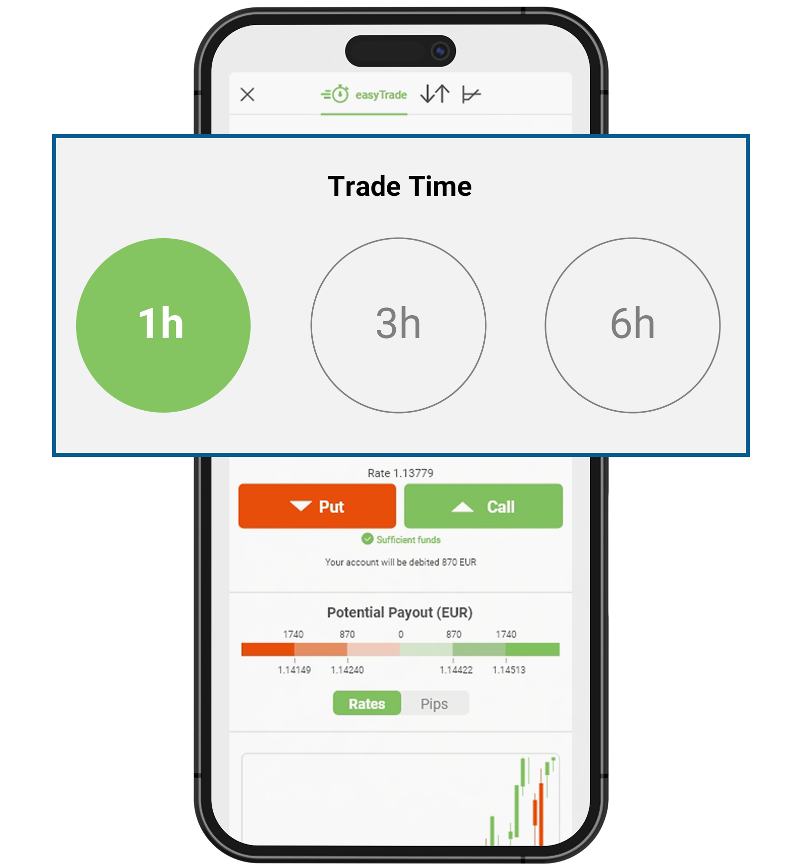 Trade Time